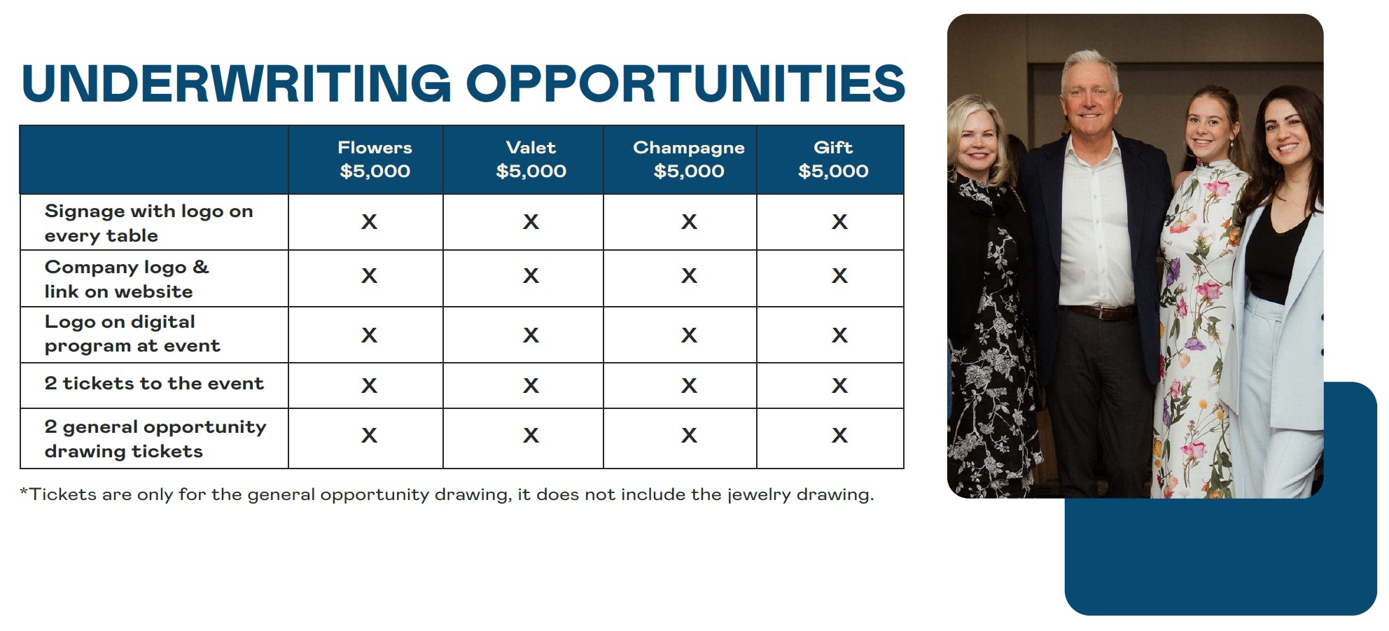 scholarship luncheon underwriter grid